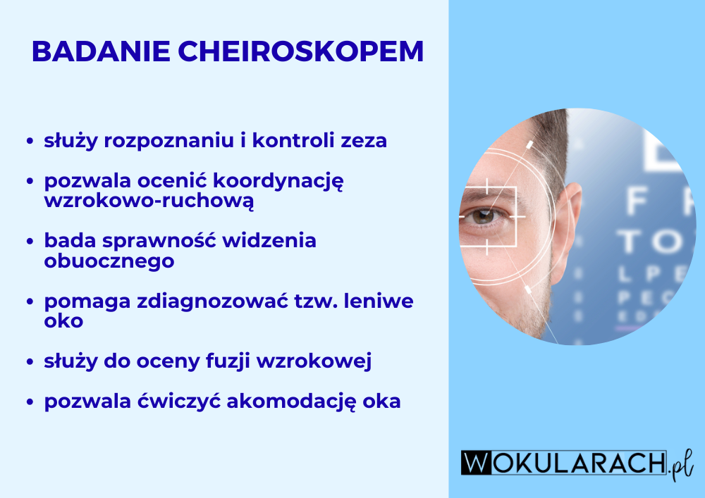 cheiroskop - infografika