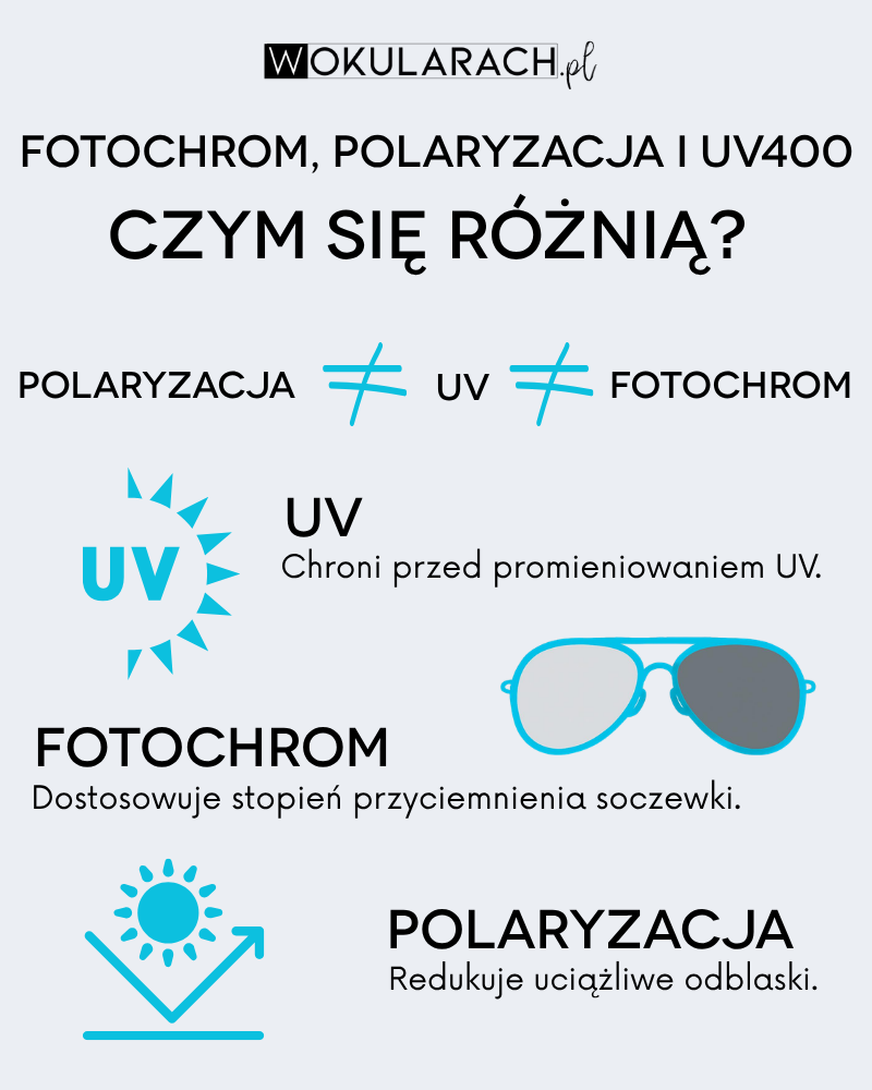 fotochrom, polaryzacja i uv400 czym się różnią