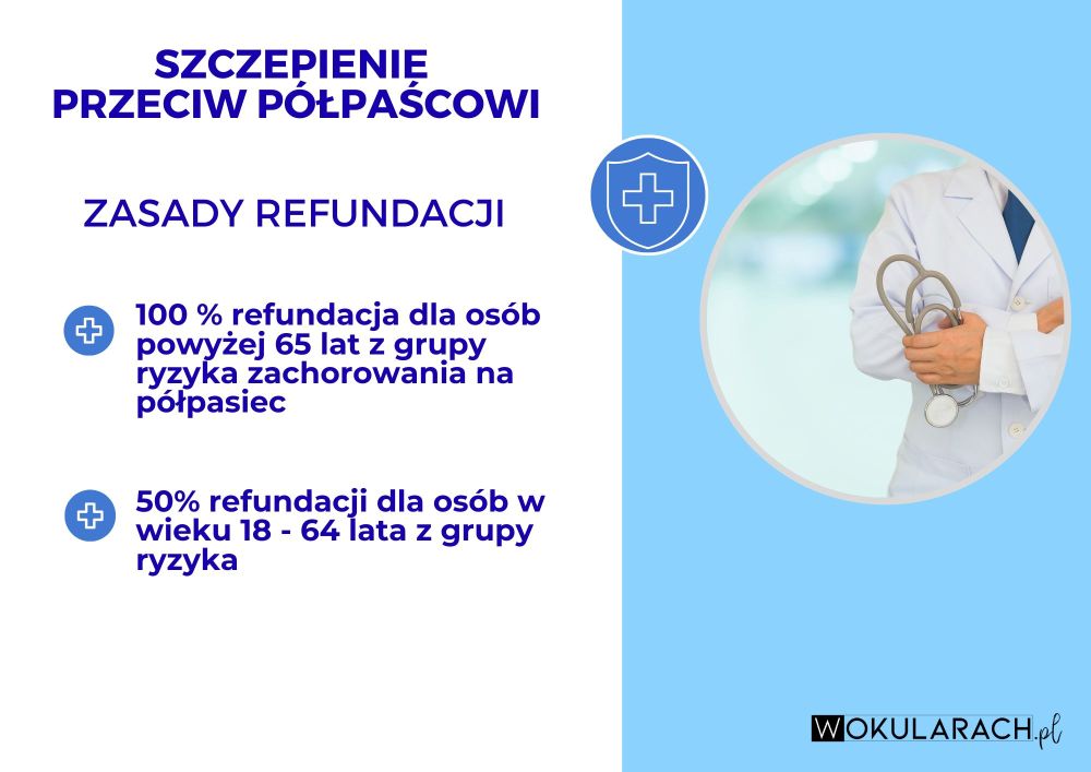 półpasiec oczny - objawy