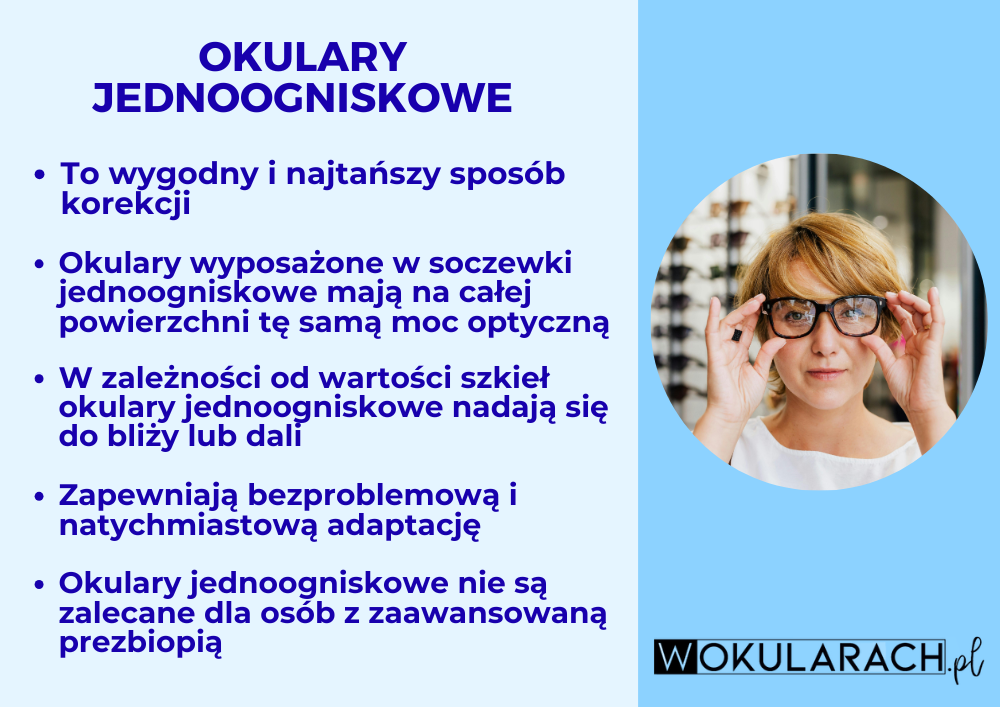 okulary jednoogniskowe - infografika