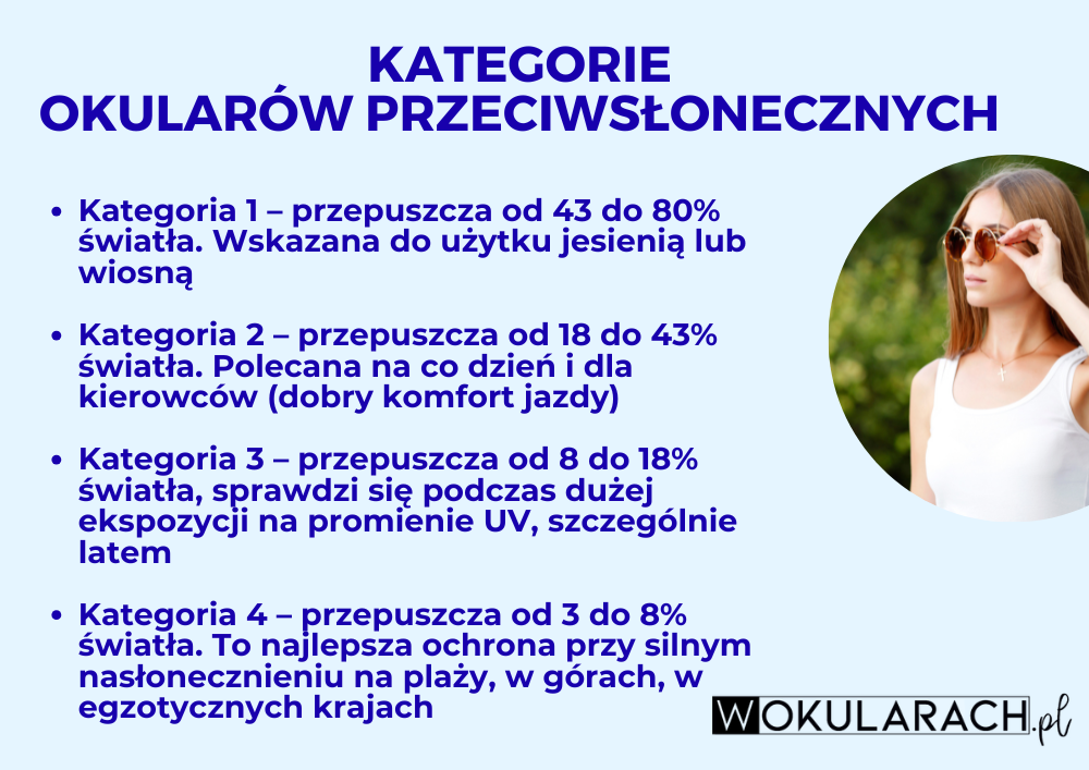 wpływ promieni uv na oczy - inforgrafika