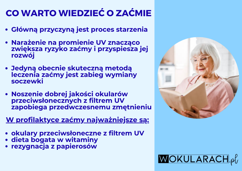 Zaćma - infografika